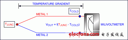 利用热电偶和ADC实现高精度温度测量,图1. 热电偶简化电路,第2张