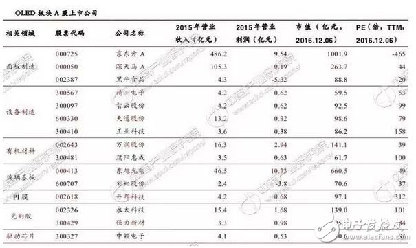 2017年中国OLED产业市场发展前景预测分析,2017年中国OLED产业市场发展前景预测分析,第4张