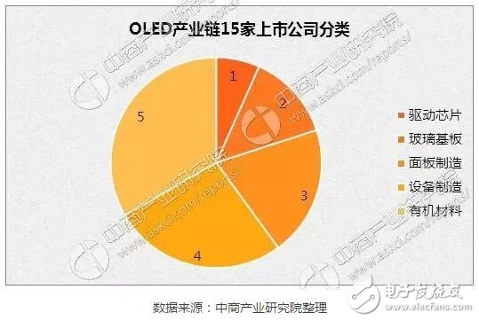 2017年中国OLED产业市场发展前景预测分析,2017年中国OLED产业市场发展前景预测分析,第2张