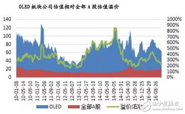 2017年中国OLED产业市场发展前景预测分析,2017年中国OLED产业市场发展前景预测分析,第3张