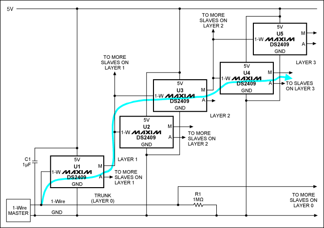 Sustain a Design with the DS2409 MicroLAN Coupler,Figure 2. Multilayer network topology.,第3张