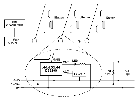 Sustain a Design with the DS2409 MicroLAN Coupler,Figure 1. Access-control topology with smart probe points.,第2张