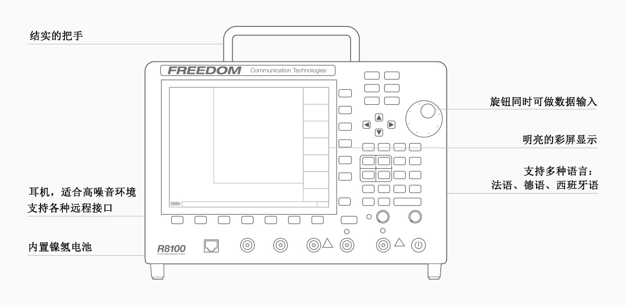 R8100便携式无线电综测仪的产品特点及适用范围,R8100便携式无线电综测仪的产品特点及适用范围,第2张