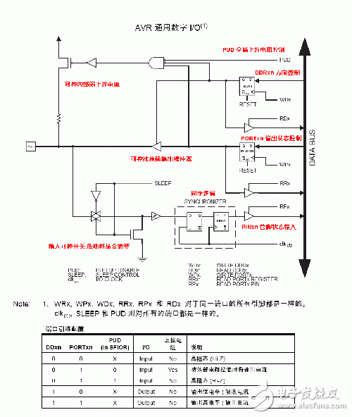 AVR单片机IO口结构和上拉和下拉电阻的作用,AVR单片机IO口结构和上拉和下拉电阻的作用,第5张