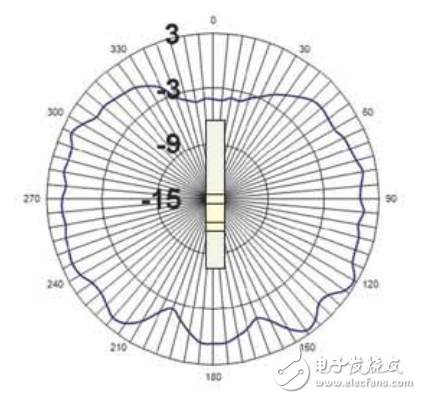 LDS技术为Molex天线提供高柔性及设计灵活性, LDS技术为Molex天线提供高柔性及设计灵活性,第9张