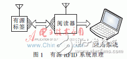 针对有源标签设计的低功耗问题解决方案, 极低功耗温湿度传感有源RFID的标签的设计,第2张