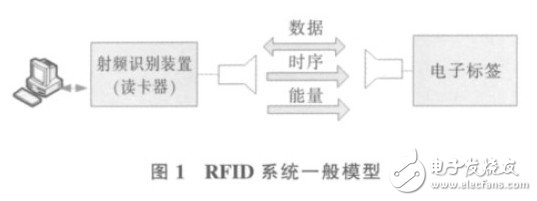 基于MCF52235 的RFID 通用开发平台设计,第2张