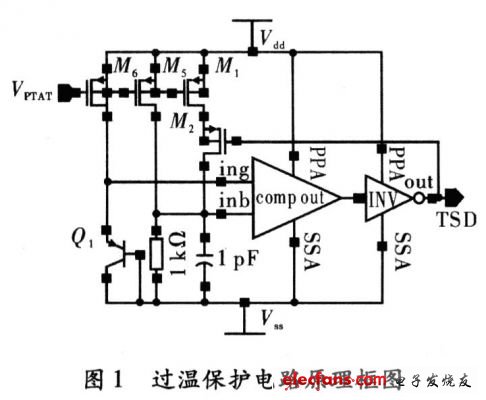 用于音频功放的过温保护电路设计,第2张