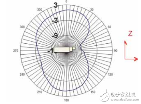 LDS技术为Molex天线提供高柔性及设计灵活性, LDS技术为Molex天线提供高柔性及设计灵活性,第6张