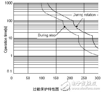 三菱电机伺服系统过载报警消除的方法,三菱电机伺服系统过载报警消除的方法,第7张