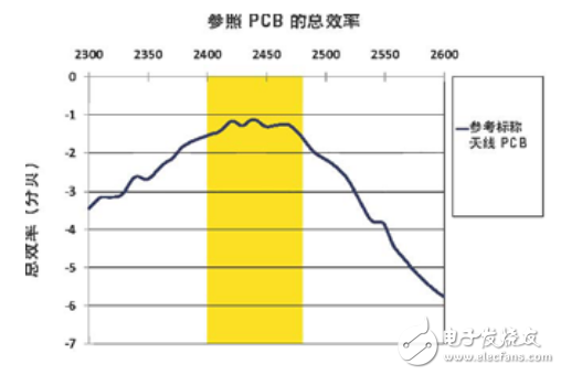 LDS技术为Molex天线提供高柔性及设计灵活性, LDS技术为Molex天线提供高柔性及设计灵活性,第5张