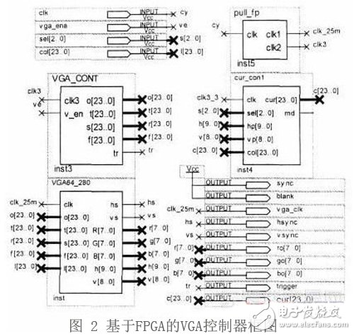 基于液晶面板走势FPGA的脑机接口实时系统的分析与实验,基于FPGA的脑机接口系统方案,第3张