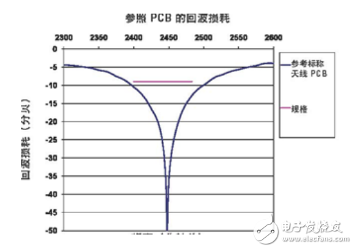 LDS技术为Molex天线提供高柔性及设计灵活性, LDS技术为Molex天线提供高柔性及设计灵活性,第4张