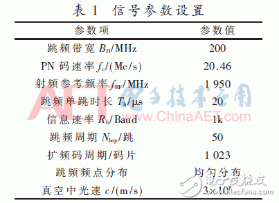 多FPGA解决航天测控信号的捕获问题的方案,多FPGA解决航天测控信号的捕获问题的方案,第3张