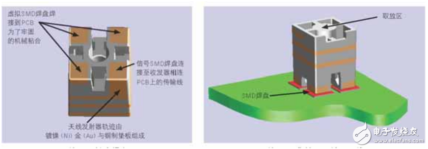 LDS技术为Molex天线提供高柔性及设计灵活性, LDS技术为Molex天线提供高柔性及设计灵活性,第3张