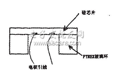 MEMS和信号调理实现扩散硅压力传感器,图3敏感元件封装,第5张