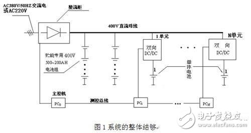 高效节能 动力锂电池的检测及化成,系统整体结构,第2张