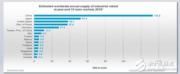 美国的自动化生产趋势是美国机器人安装的主要推动力,美国的自动化生产趋势是美国机器人安装的主要推动力,第3张