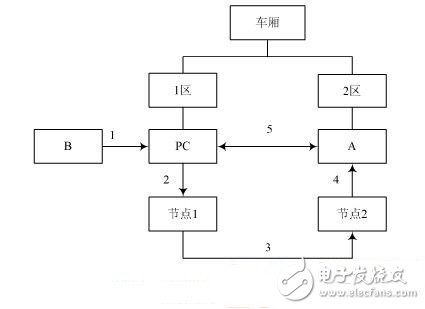 传感器技术在防盗技术方面的应用,方案实施步骤,第2张