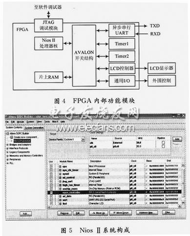 基于FPGA的远距离测温器数控系统设计,FPGA内部功能模块,第5张