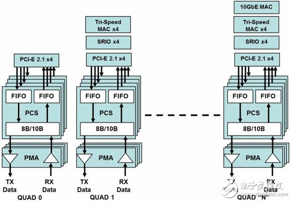 利用中端FPGA实现低成本网络,利用中端FPGA实现低成本网络,第2张