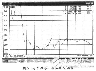 怎样设计一种辐射状分齿蝶形超宽带天线？,怎样设计一种辐射状分齿蝶形超宽带天线？,第6张