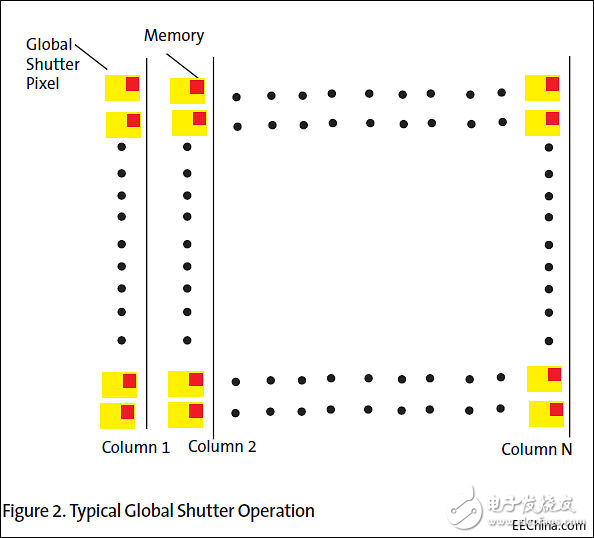 Global Shutter为AI 点睛,image003.png,第3张