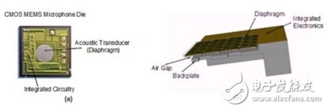 基于硅MEMS技术的麦克风简化音频设计,麦克风,第4张
