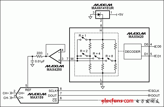 如何调整基准电压提高ADC精度,图1,第2张