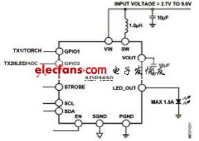 一种LED闪光驱动方案介绍,ADP1650功能方框图,第2张