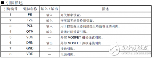 仪表放大器MCP6N11入门及应用案例分析,引脚描述,第3张