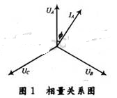 基于MSP430的电机功率因数测量系统,第3张