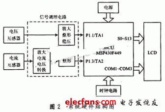 基于MSP430的电机功率因数测量系统,第4张