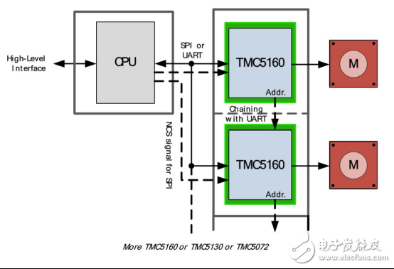 基于驱动芯片TMC5160为基础的步进电机小型化设计,基于驱动芯片TMC5160为基础的步进电机小型化设计,第3张