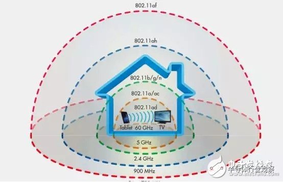 新的WIFI标准 802.11ad的未来靠谱吗？,新的WIFI标准 802.11ad的未来靠谱吗？,第2张