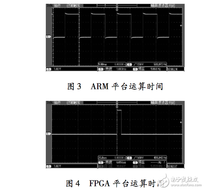 基于Xllinx Vivado HLS的小型无人机平衡仪设计,基于Xllinx Vivado HLS的小型无人机平衡仪设计,第4张