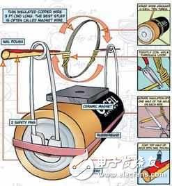 让你知道电动机工作原理，在家都能玩,第3张