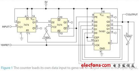 如何仅用三只IC建立一个数字PLL,图1 计数器装入自己的数据输入，从而产生一个锁定到输入信号的输出。,第2张