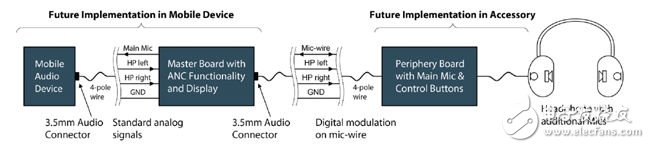 基于模拟音频连接器的全双工数据流实现方案,基于模拟音频连接器的全双工数据流实现方案（电子工程专辑）,第2张