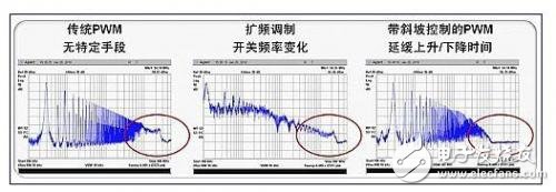 满足智能手机应用要求的音频放大器方案,降低EM,第3张