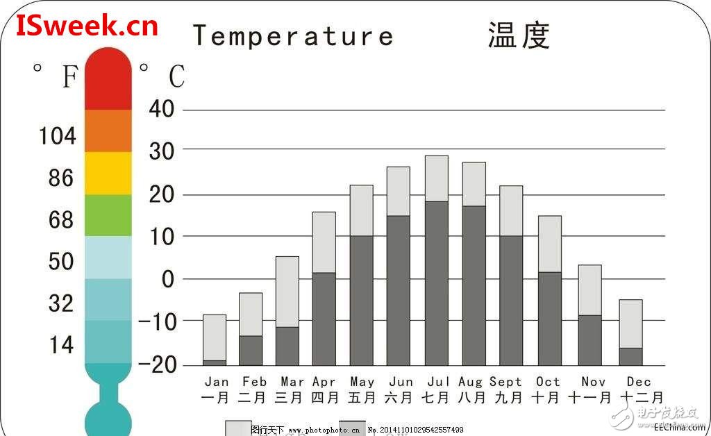 温度传感器的分辨率灵敏度及精度的区别分析,温度传感器的分辨率灵敏度及精度的区别分析,第2张