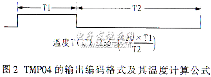 基于PWM模式输出的温度传感器的测温系统,第3张