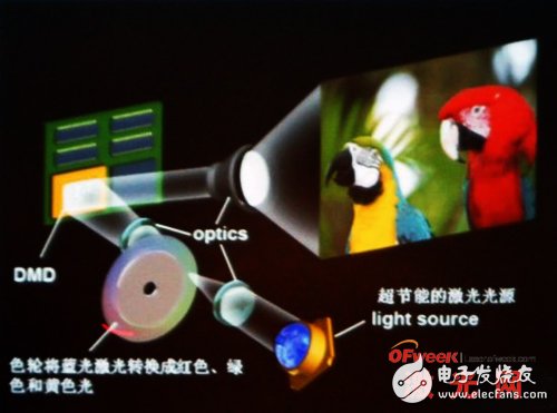 告别传统，为您全面解析投影新光源,激光光源投影结构图,第3张