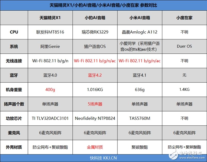 智能音箱大盘点：到底该买哪一款智能音箱好？,智能音箱大盘点：到底该买哪一款智能音箱好？,第2张