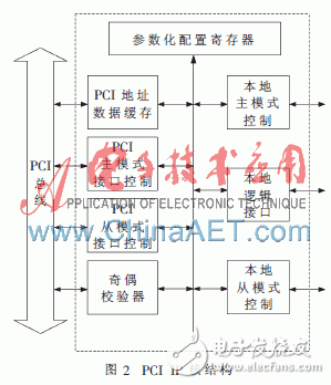 基于FPGA的DMA方式高速实时数据采集系统设计方案,基于FPGA的DMA方式高速实时数据采集系统设计方案,第3张