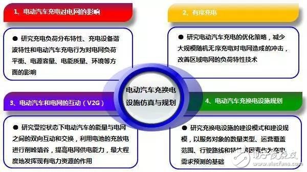 电动汽车充换电设施仿真与规划技术,【干货】电动汽车充换电设施仿真与规划技术,第2张