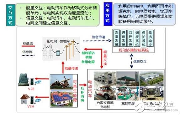 电动汽车充换电设施仿真与规划技术,【干货】电动汽车充换电设施仿真与规划技术,第4张