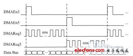 USB数据采集系统中DMA数据传输的实现,第4张