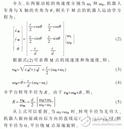 未知环境下的移动机器人仿真平台设计, 未知环境下的移动机器人仿真平台设计,第5张