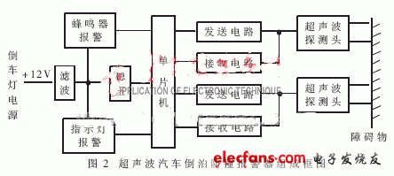 超声波汽车倒泊防撞报警器的设计,22.jpg,第3张